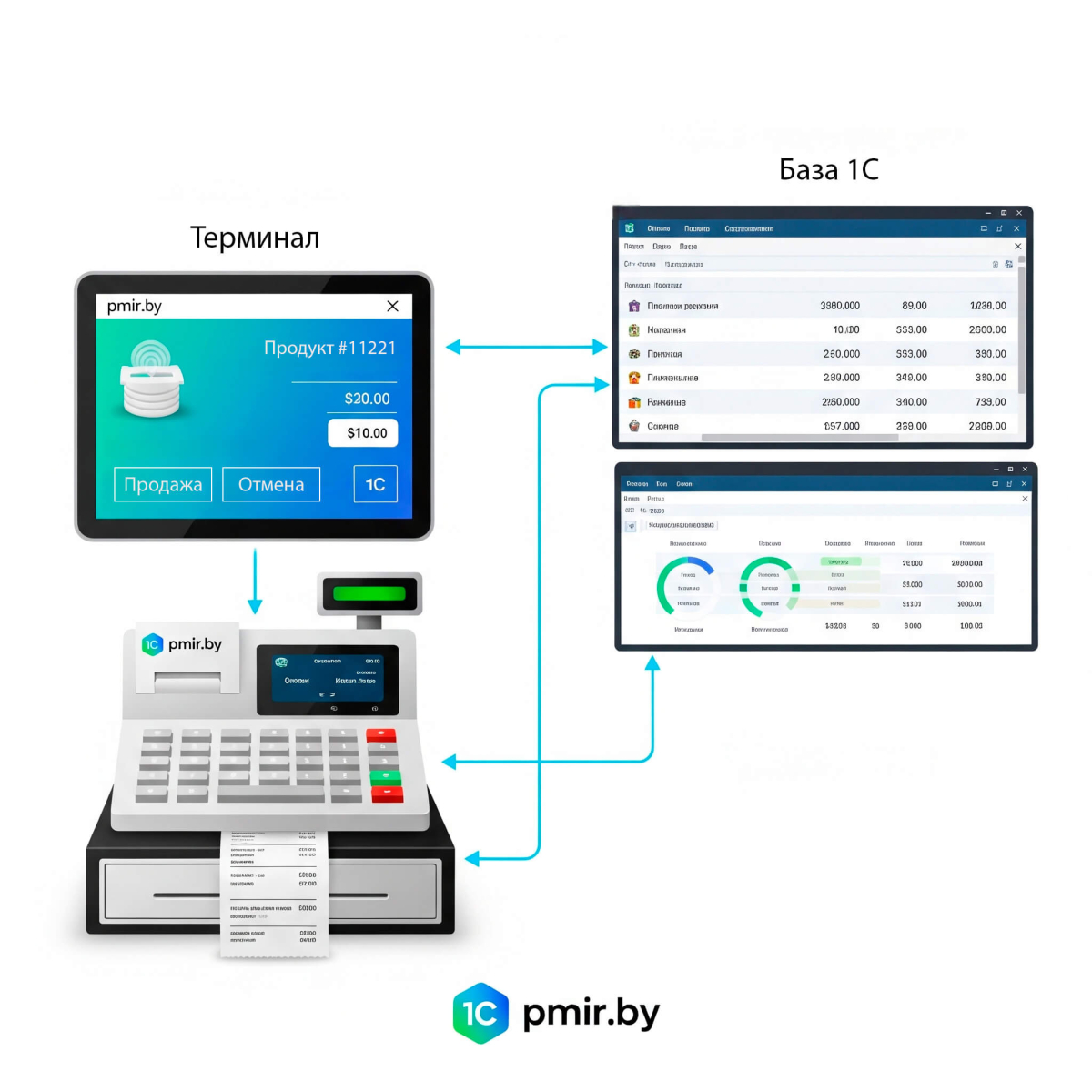integratsiya-1c-programmnye-kassy.jpg integratsiya-1c-programmnye-kassy.jpg