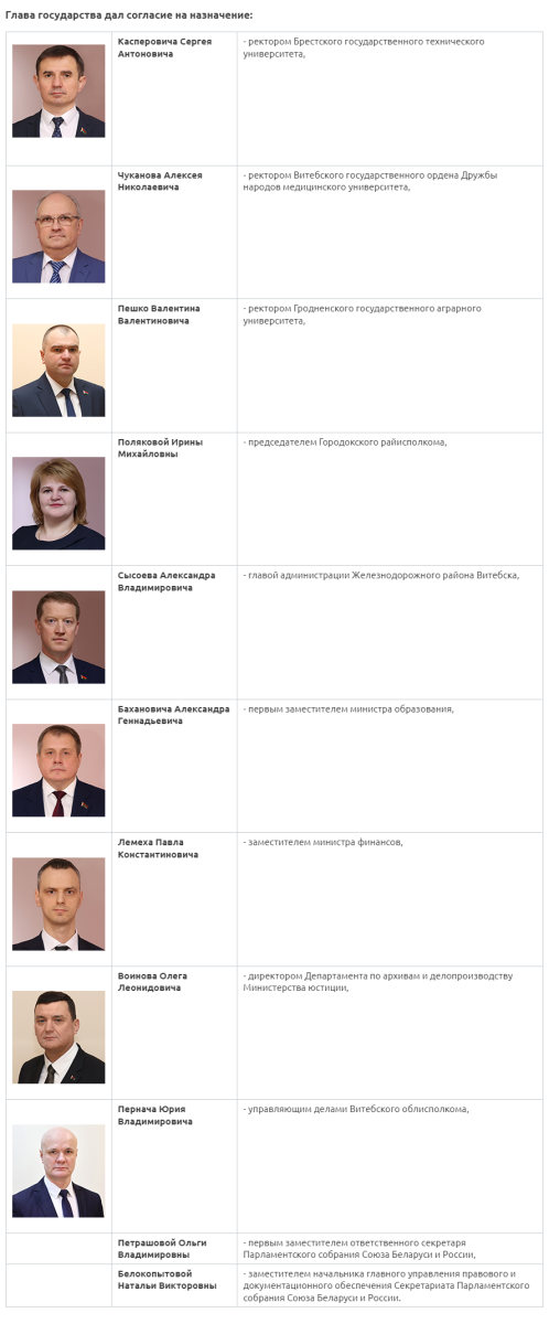 FireShot Capture 011 - Ректоры вузов, местная вертикаль и ротации в руководстве министерств._ - www.belta.by.png FireShot Capture 011 - Ректоры вузов, местная вертикаль и ротации в руководстве министерств._ - www.belta.by.png