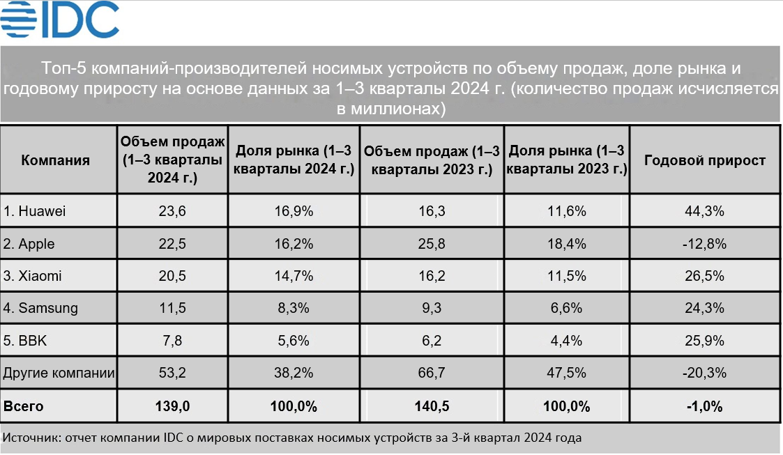 IDC Statistics.png