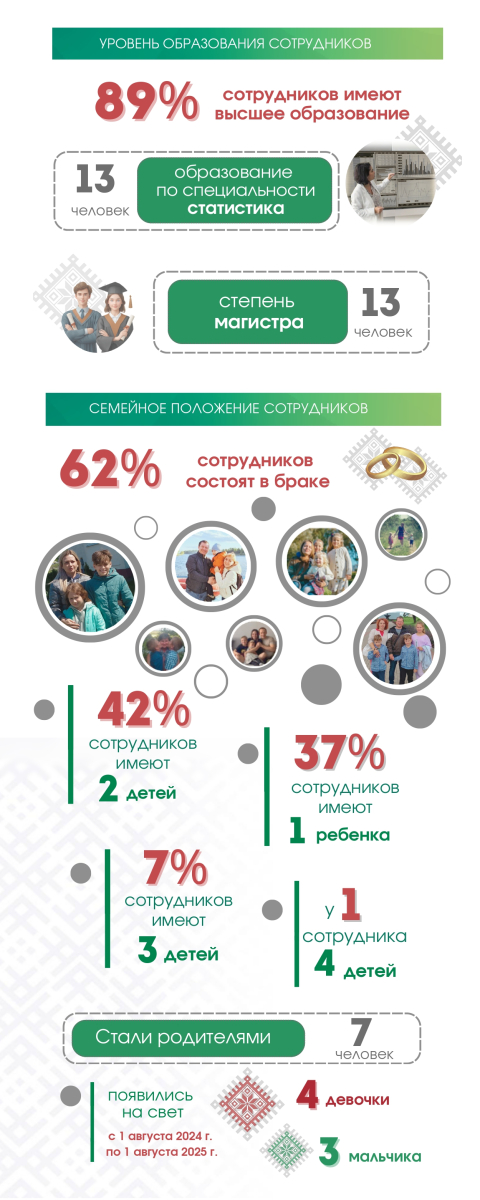 Статобзор ко Дню работников статистики 2025_page-0002.jpg