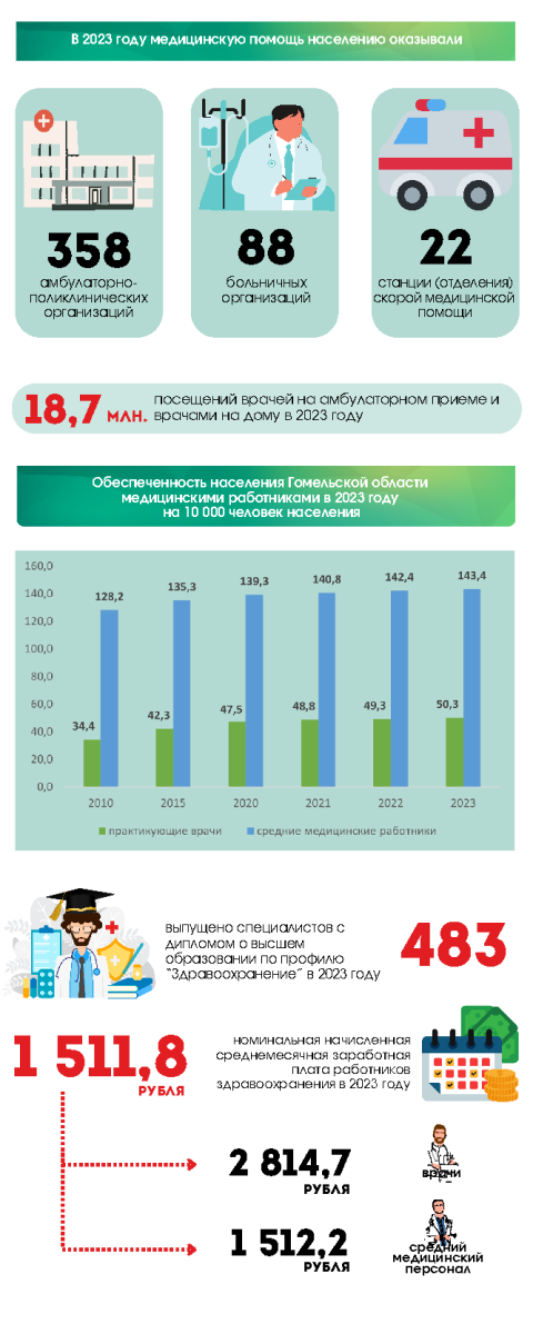Статобзор_ко_дню_медицинского_работника_Page_3.png