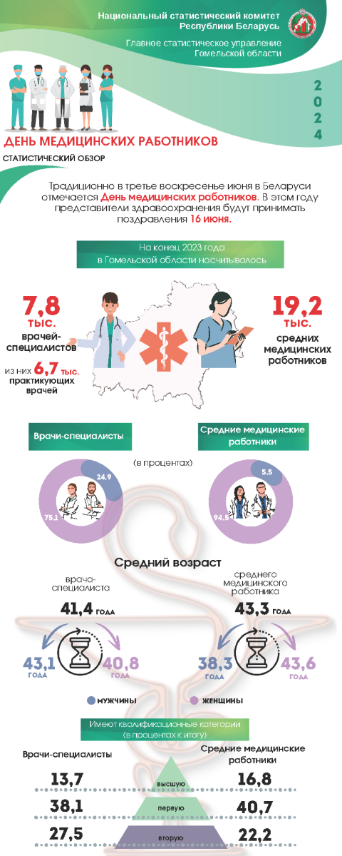 Статобзор_ко_дню_медицинского_работника_Page_1.png Статобзор_ко_дню_медицинского_работника_Page_1.png