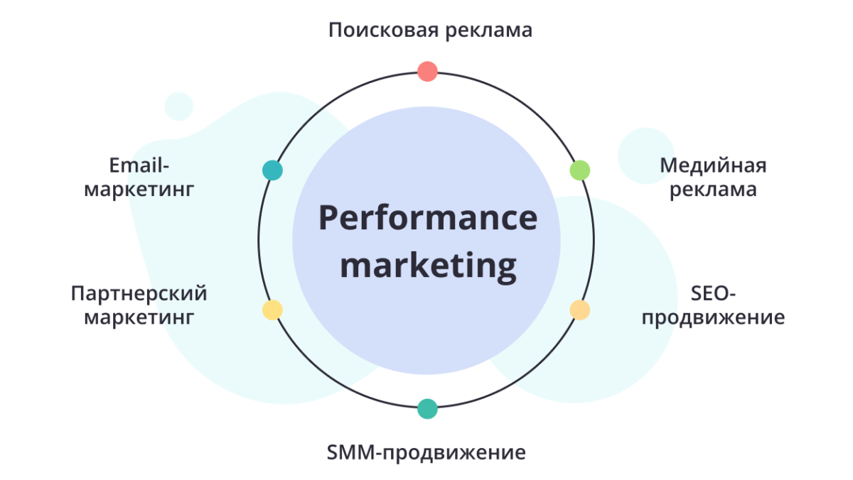 Когда performance-маркетинг эффективно работает.jpeg