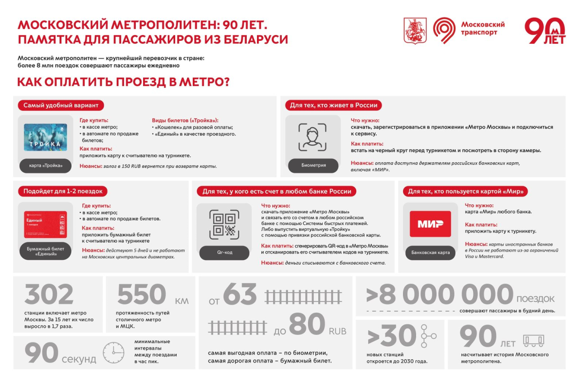 Памятка_для_белорусов_Московский_метрополитен.jpg Памятка_для_белорусов_Московский_метрополитен.jpg