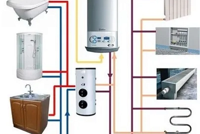 Двухконтурный газовый котел для отопления частного дома