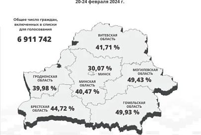 ЦИК: за пять дней в досрочном голосовании на выборах депутатов приняли участие 41,71% избирателей