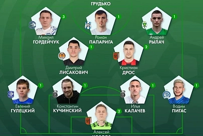 Сразу три игрока мозырской "Славии" попали в символическую сборную 6-го тура чемпионата Беларуси по футболу 2024