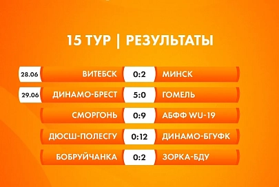 Женская команда "Гомеля" проиграла брестскому "Динамо" в 15-м туре чемпионата Беларуси 2024