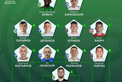 Два игрока "Гомеля" попали в символическую сборную 17-го тура
