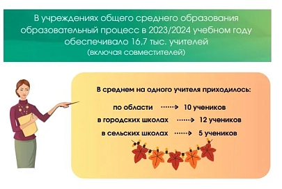 В прошлом учебном году на одного учителя в городе приходилось 12 учеников, в сельских школах – 5
