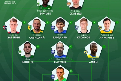 Два игрока ФК "Гомель" попали в символическую сборную 22-го тура чемпионата Беларуси 2024