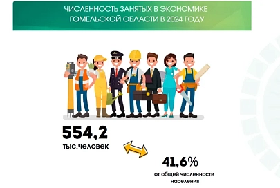 Топ-5 видов экономической деятельности по занятости населения в Гомельской области, уровень образования и средняя зарплата
