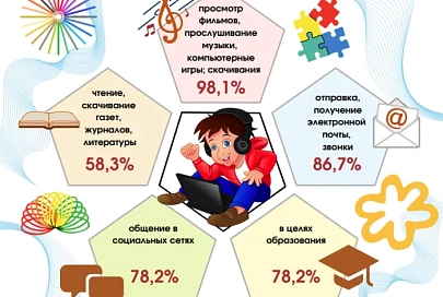 Статистический обзор к Международному дню защиты детей
