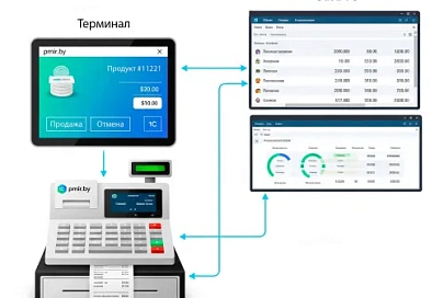Программная касса для 1С: интеграция, автоматизация, соответствие закону | PMIR.by