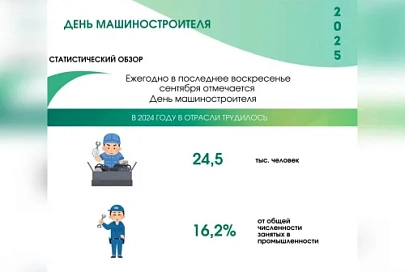 Статистический обзор ко Дню машиностроителя
