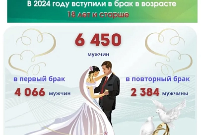 76,5% мужчин Гомельщины проживают в городах и поселках городского типа