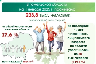 Говорят цифры: каждый шестой житель Гомельщины старше 65 лет