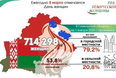 Кто на Гомельщине чаще руководит – женщины или мужчины?