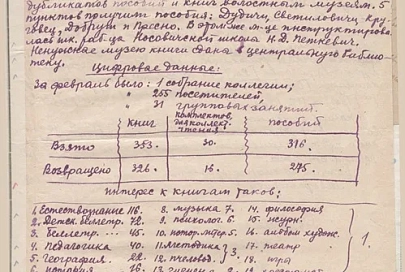 В сентябре 1919 года в Гомеле по улице Могилевской, 20 (ныне ул. Кирова), был открыт  педагогический музей