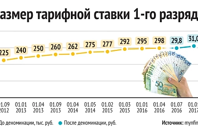 Систему оплаты труда усовершенствуют?